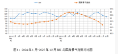 <strong>多地出台具体补助细</strong>