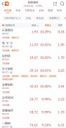因而我们判断政策会持续宽松至市场止