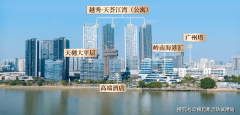 按照家庭需求购房方案